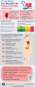 Infográfico Hipertensão Arterial